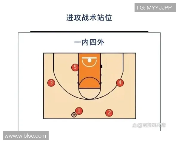 篮球战术：广州篮球队的进攻体系