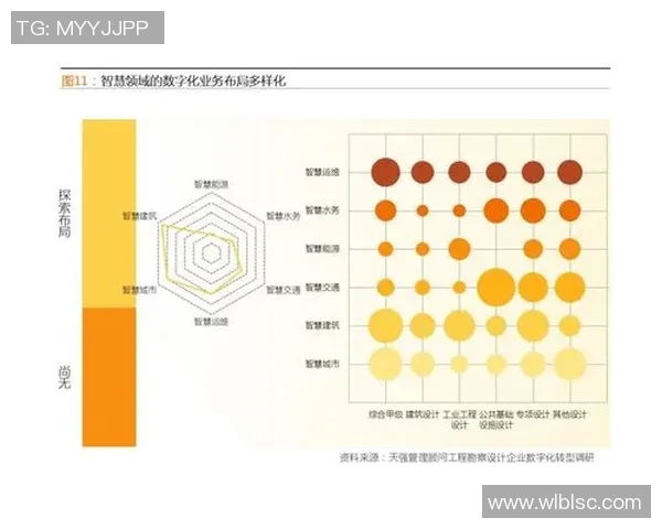 独家分析：BLG的速度对比