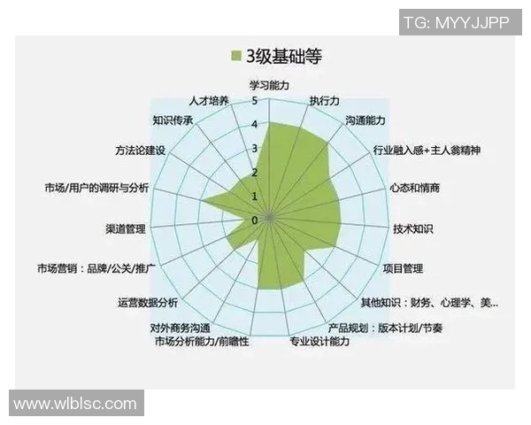 数据分析：杭州乒乓球队的个人能力表现
