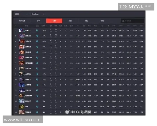 2026CS_GO心理素质排行榜：JDG位居第4名