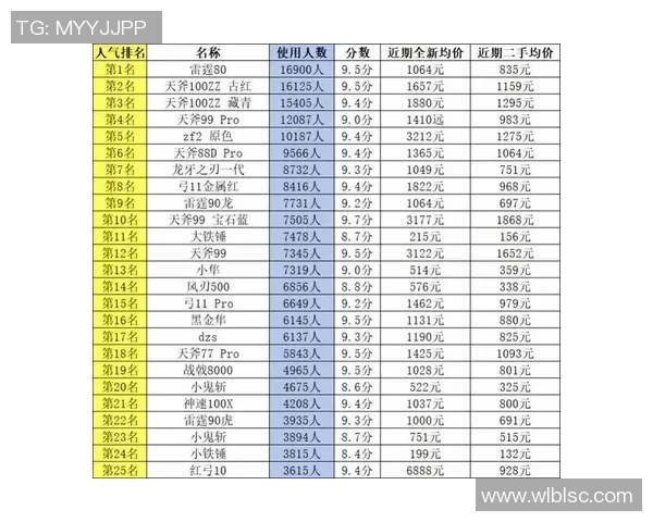 2026羽毛球意识排行榜：西安羽毛球队位居第2名